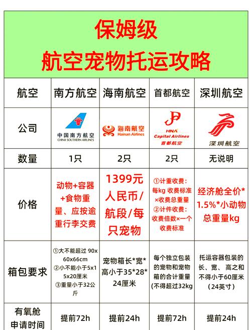 飞机托运狗狗需要什么