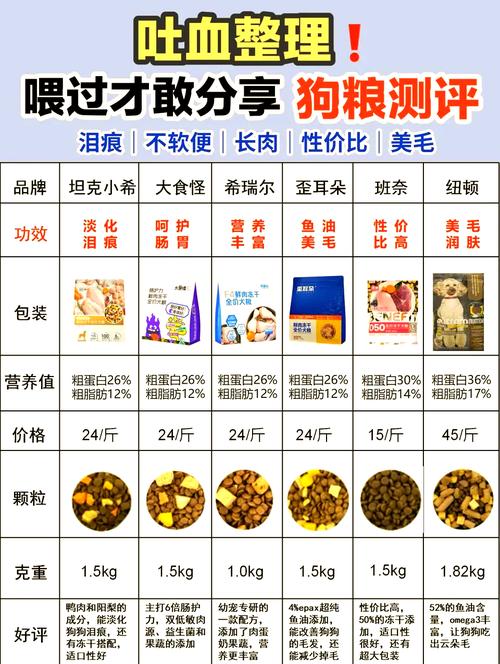狗粮需要用水泡吗