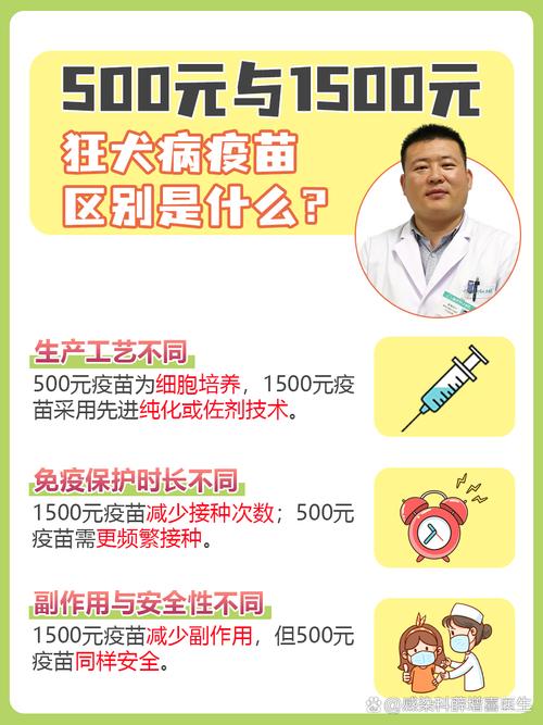 狗狗六联疫苗费用是多少?