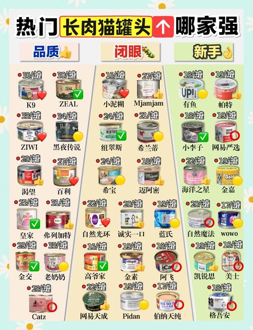 猫咪多久吃一次罐头?