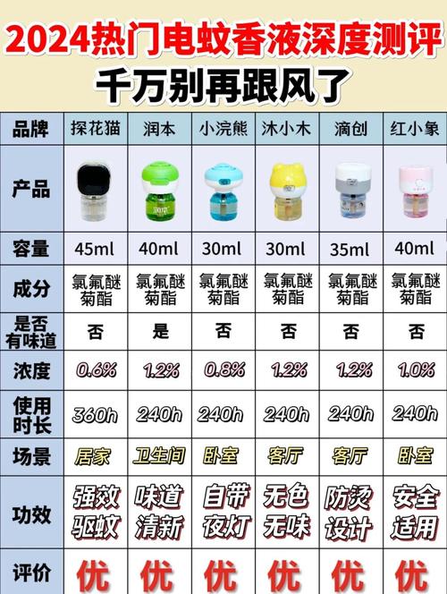 电蚊香液对猫咪有害吗