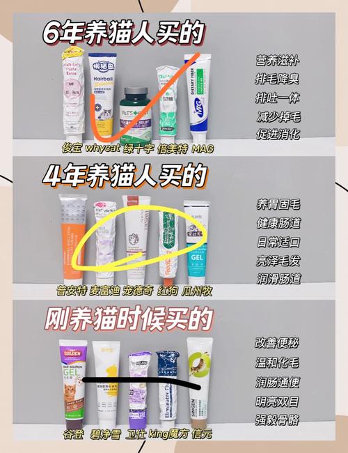猫咪化毛膏什么牌子口碑好?