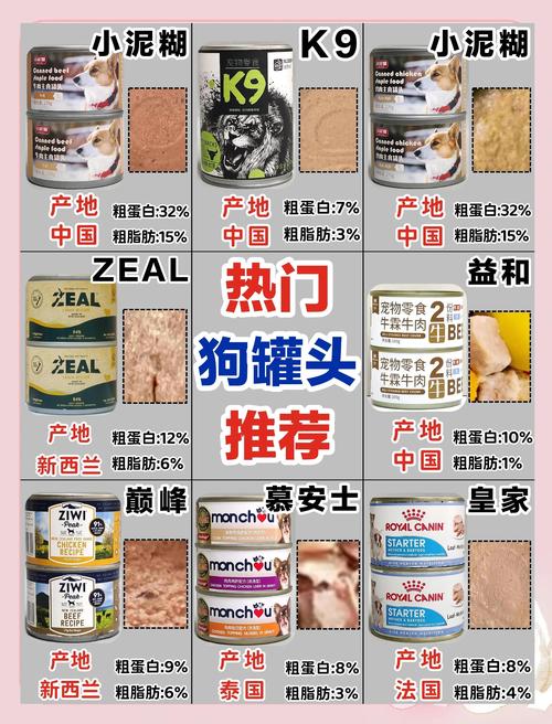 猫咪的罐头可以给狗狗吃吗?