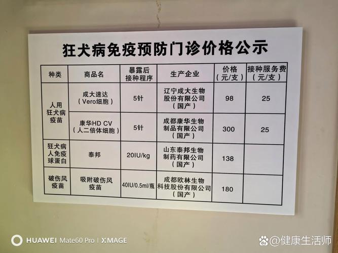 狗狗打狂犬疫苗多少钱一针?