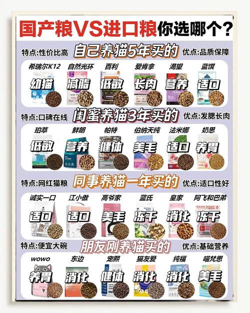 幼猫猫粮口碑质量好的牌子
