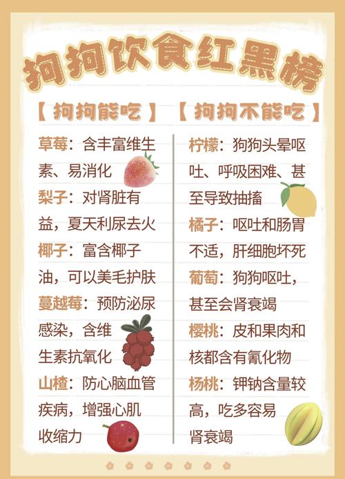 两个月的小狗,可以吃点火腿肠吗??
