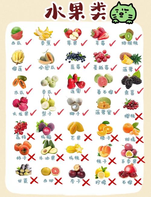 猫最爱吃的10种水果是什么?