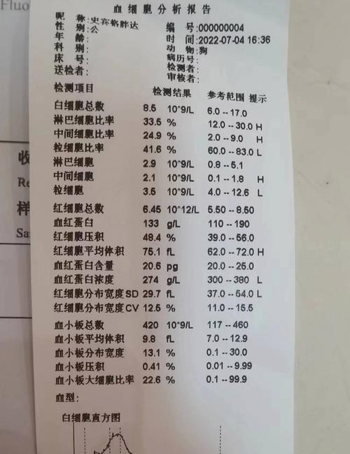 狗狗身上有白色皮屑用什么药?