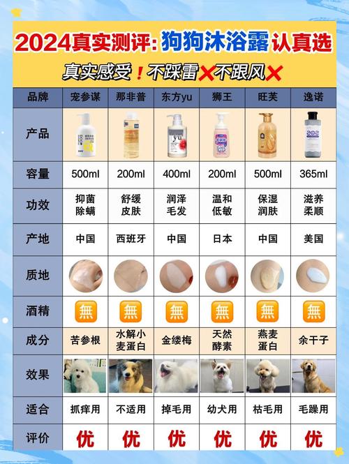 什么牌子狗狗沐浴露好?