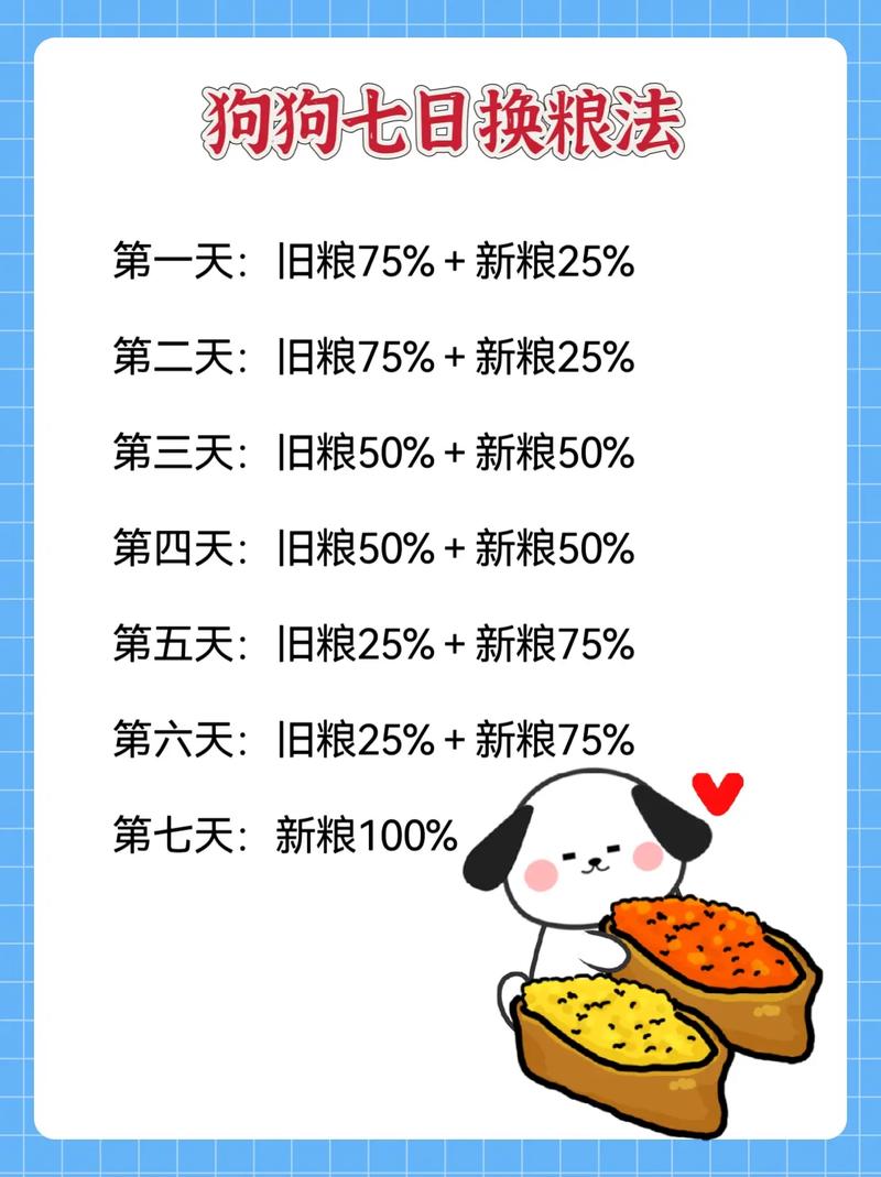 狗狗换狗粮拉稀怎么办