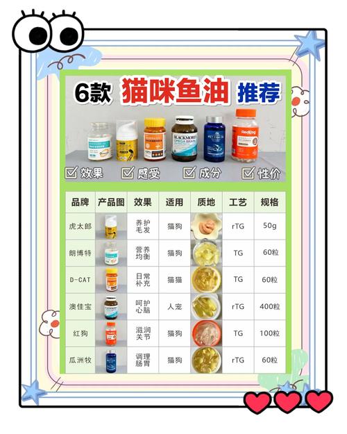 前十名牌猫咪鱼油