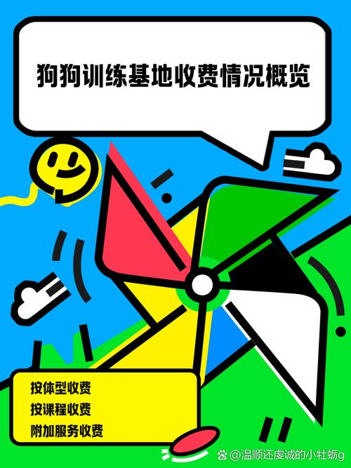 训练狗狗需要花多少钱啊?