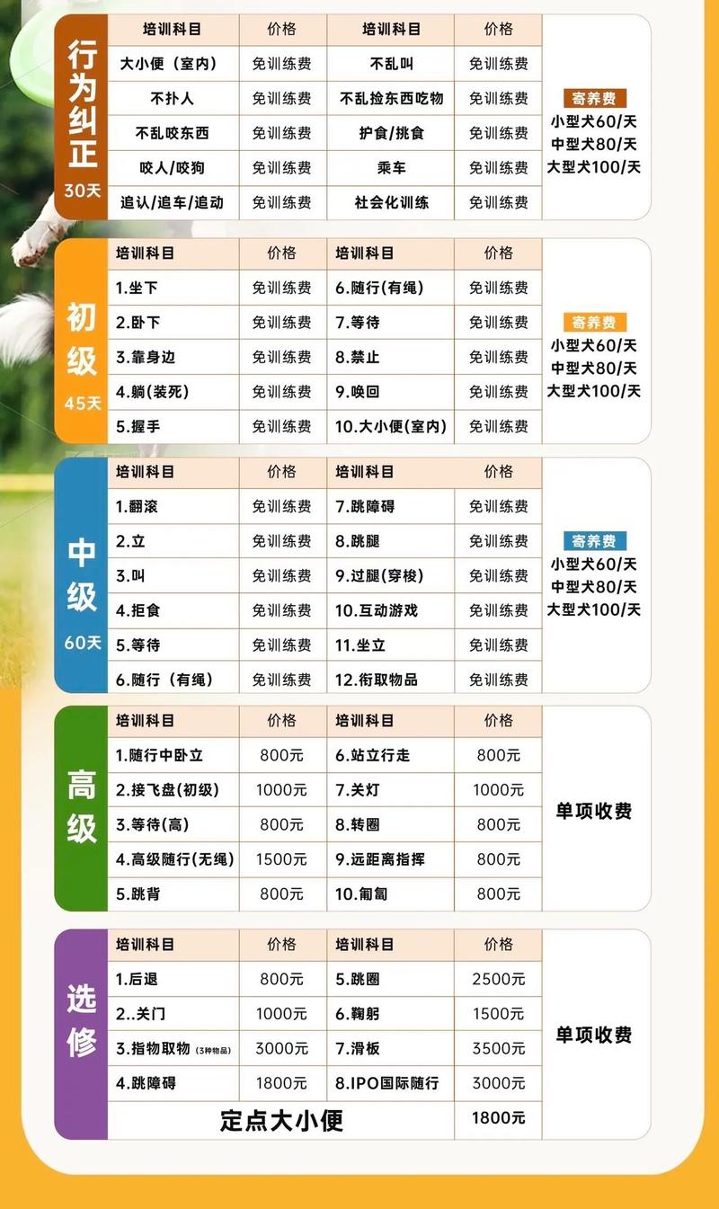 训犬多少钱,训犬师需具备什么技术