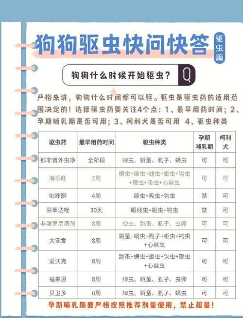 刚生的狗狗几天驱虫