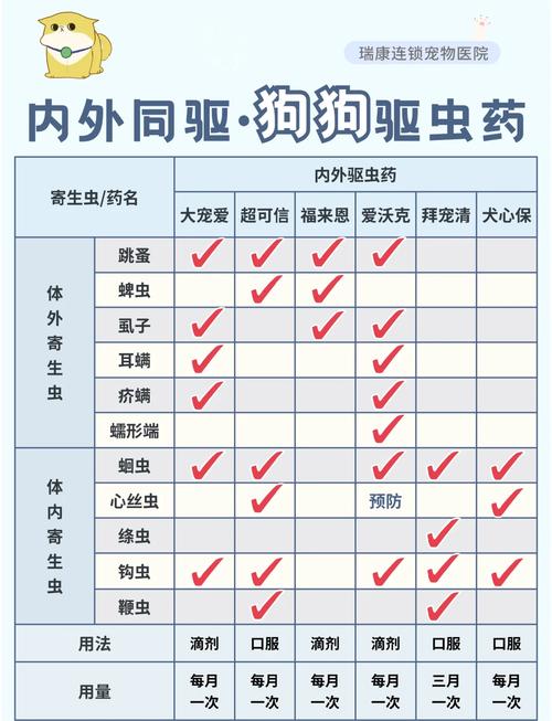 怎么看出狗狗满月没啊,我想给他喂驱虫药,主要是它太小了,我分不清...