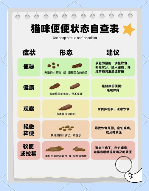 小猫拉屎总粘在屁股上,这是怎么了?