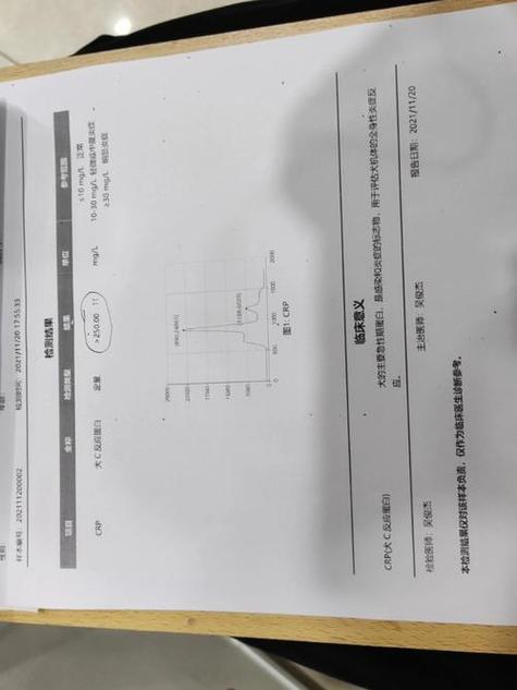狗狗crp高100有危险吗
