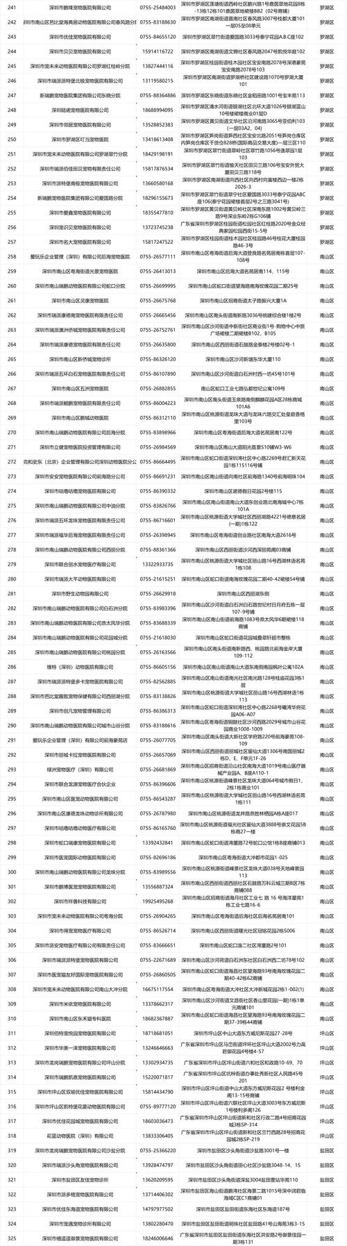 深圳哪里有给狗狗打狂犬疫苗的地方?