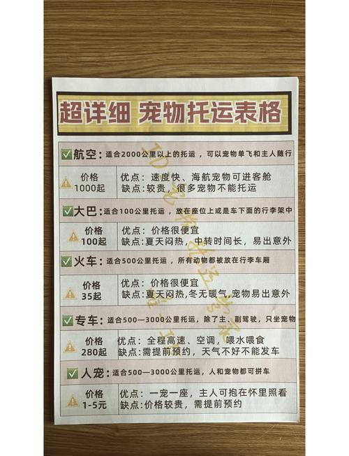 狗狗上火车要什么手续