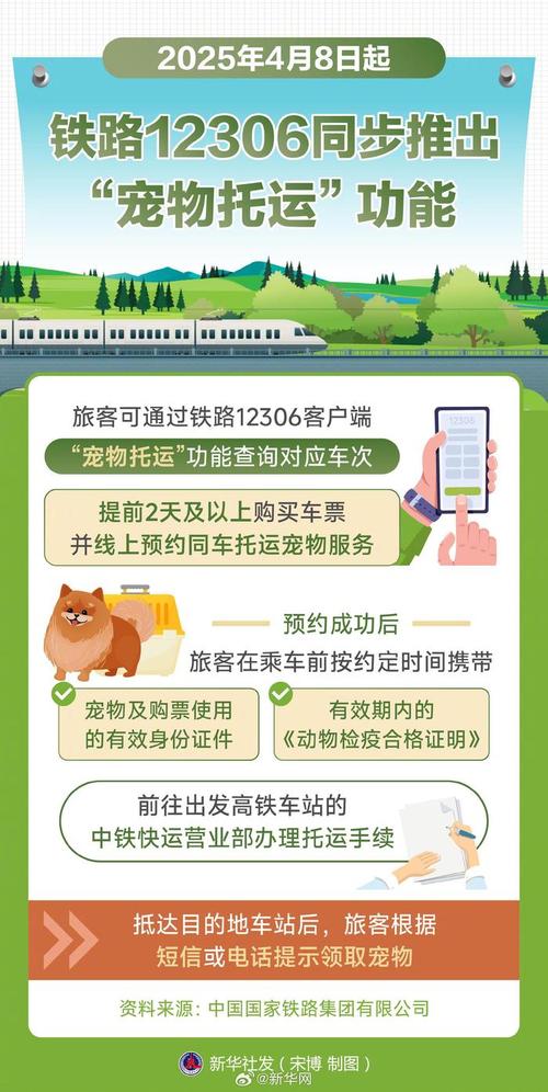 狗狗能带上高铁吗