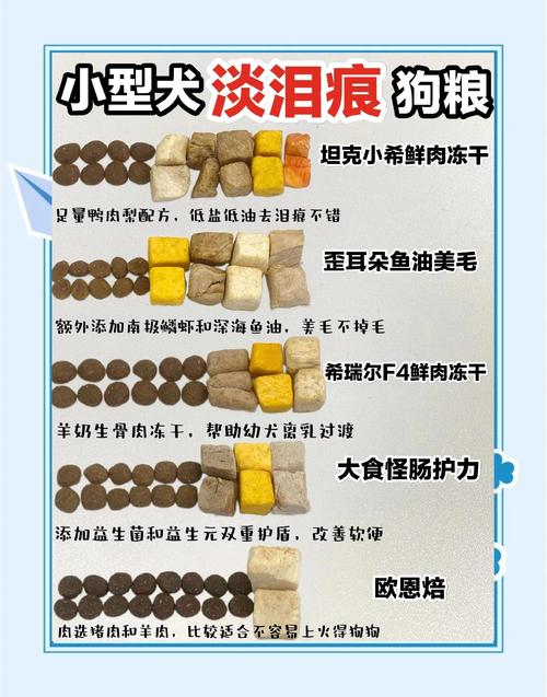 求助,狗狗眼屎多和狗粮关系大吗,狗吃狗粮上火眼屎多怎么办