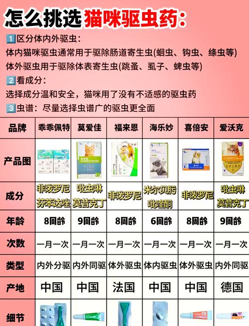猫驱虫多少钱