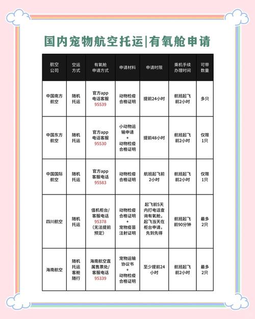 狗狗航空托运多少钱