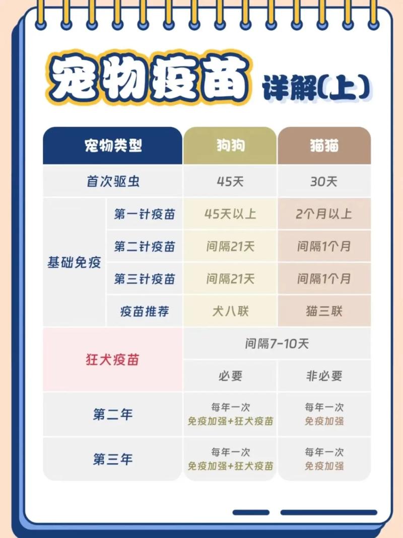 给狗狗打预防针大概多少钱?