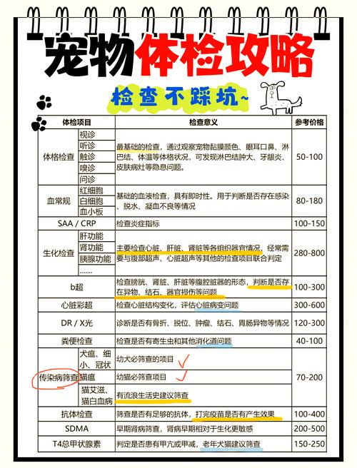 狗狗检查身体需要花多少钱啊?
