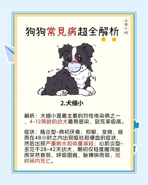 大家好,求助我家狗六个月吃兽用阿苯达唑片二片为什么一直吐,是按体重吃...