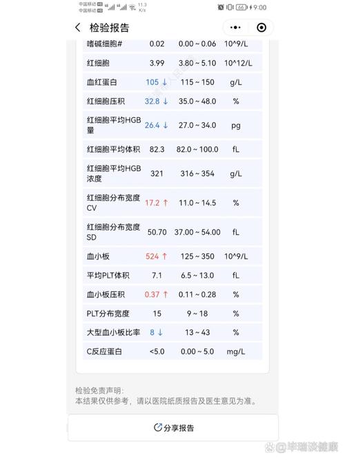 狗狗crp高100有危险吗