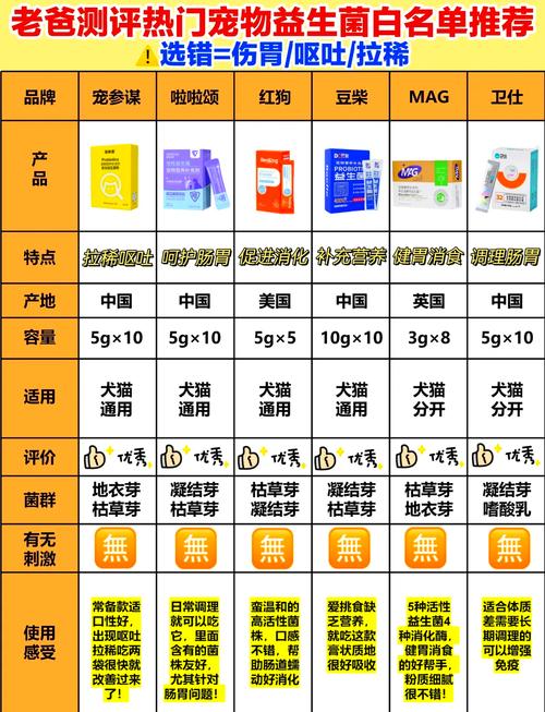 狗狗益生菌的正确吃法