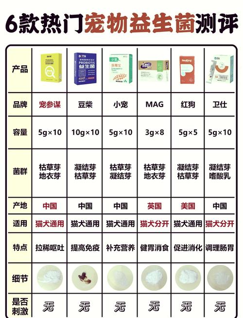 狗狗益生菌的正确吃法和用量