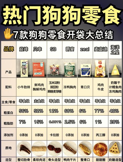 求平价点的狗粮,uu们有推荐吗?