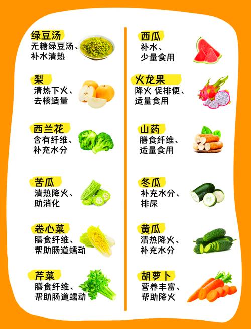 猫咪上火吃什么降火最快