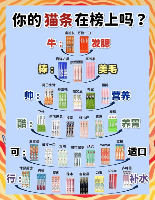 猫咪一天吃多少猫条合适?