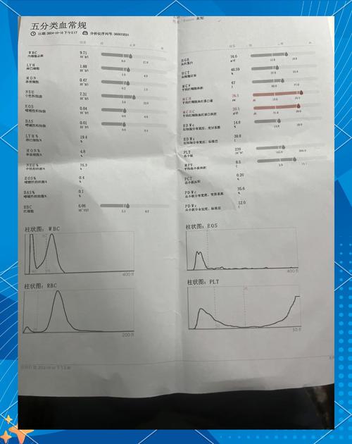 狗狗crp118严重吗血常规正常