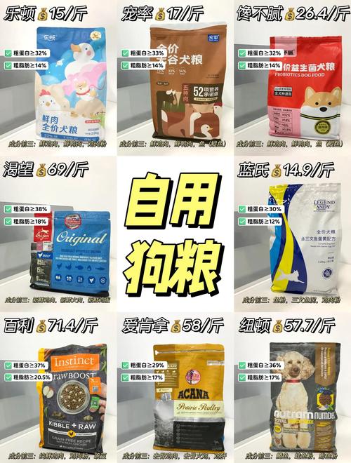 狗粮什么牌子好,分享狗粮品牌排名榜前十名