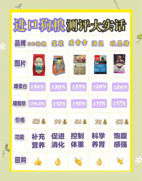 小体博美吃什么牌子狗粮好