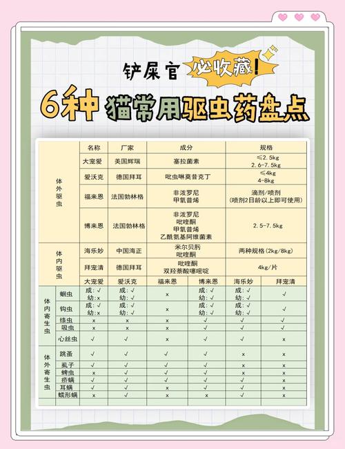 猫体内驱虫药排名