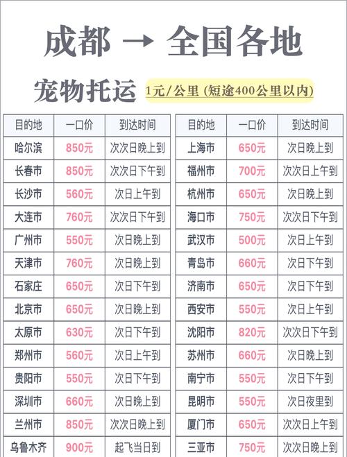 狗狗坐飞机怎么收费