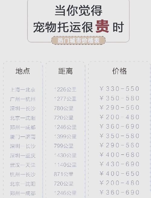 宠物托运要多少钱?