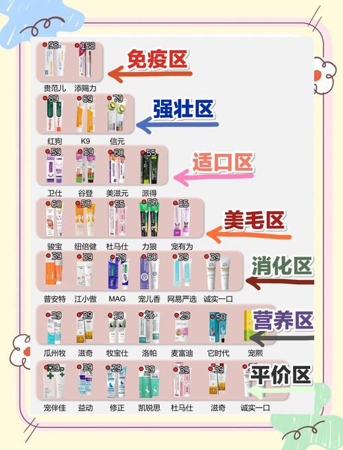 猫咪应激后要不要喂点营养膏