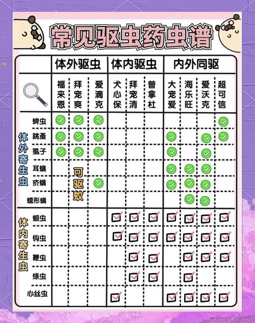 小狗多大要开始驱虫?狗狗驱虫时你必须要知道的知识!