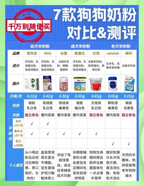 新生儿幼犬小狗狗喂什么奶粉好?亲护秘方羊奶不伤脾胃不拉肚子