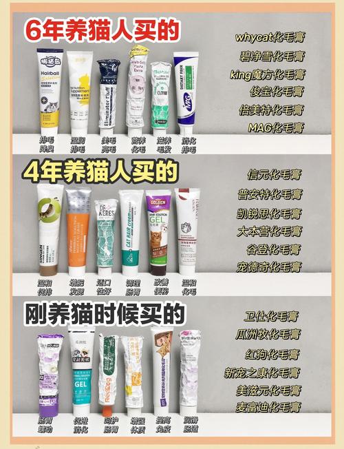 猫咪有没有必要吃化毛膏?