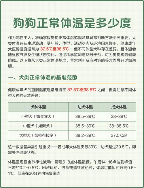 狗狗的正常体温是多少