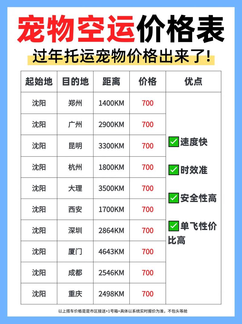 顺丰宠物托运多少钱