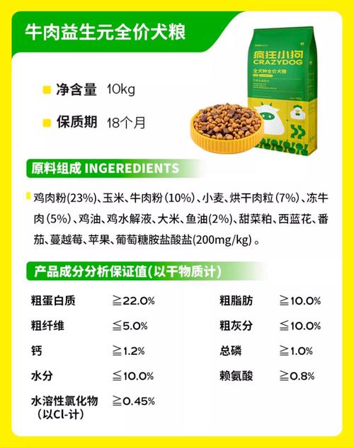 疯狂小狗狗粮属于什么档次