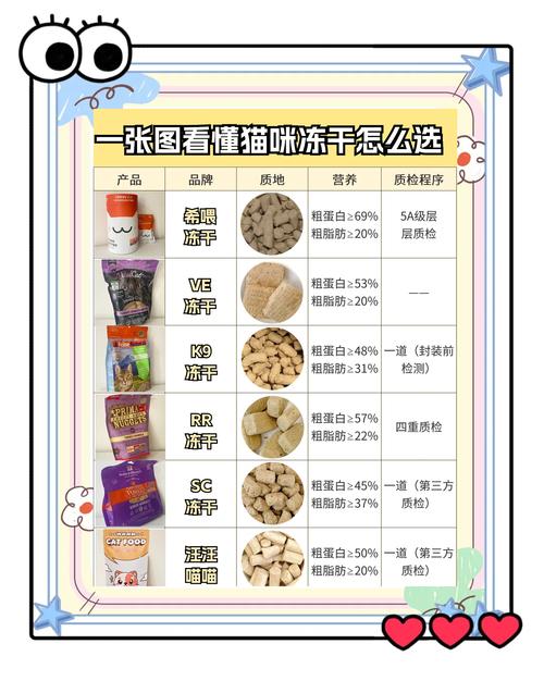 猫咪冻干一顿喂多少啊